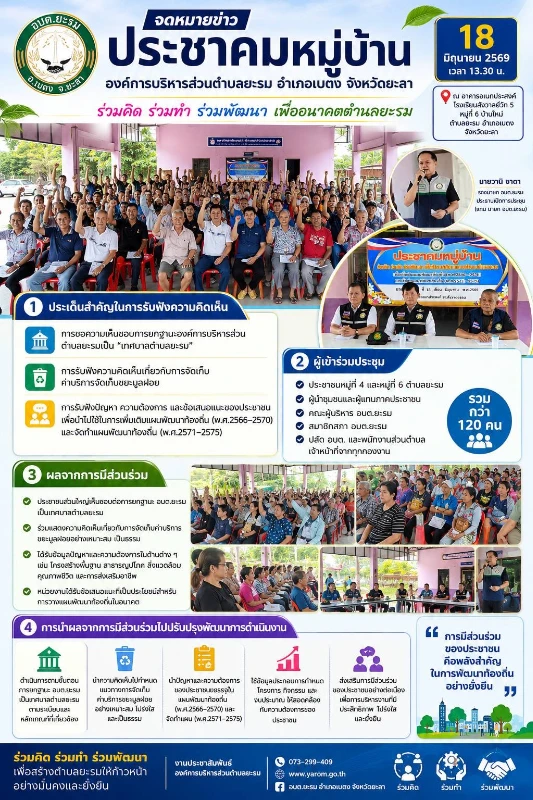**อบต.ยะรม เดินหน้ารับฟังความคิดเห็นประชาชน จัดประชุมประชาคมหมู่บ้าน ร่วมกำหนดอนาคตท้องถิ่นสู่การยกฐานะเป็นเทศบาลตำบล**
